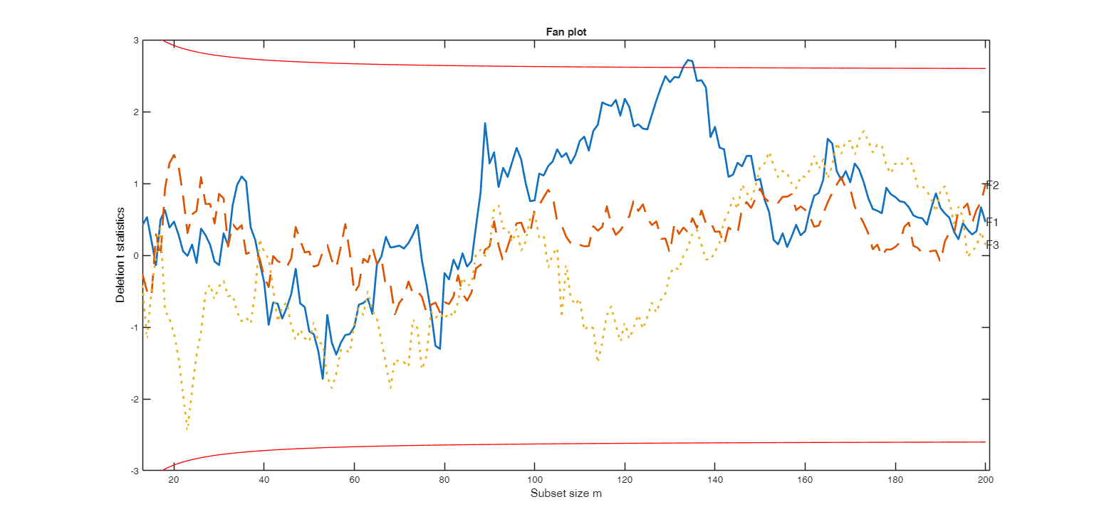 Click here for the graphical output of this example (link to Ro.S.A. website)